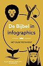 De Bijbel in infographics De Bijbel in infographics