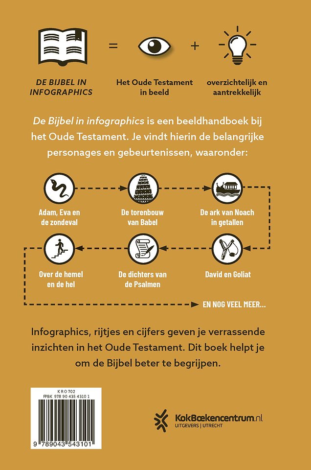 De Bijbel in infographics