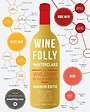 Wine Folly Masterclass