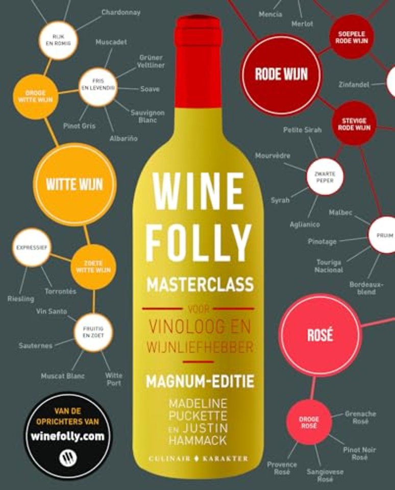 Wine Folly Masterclass