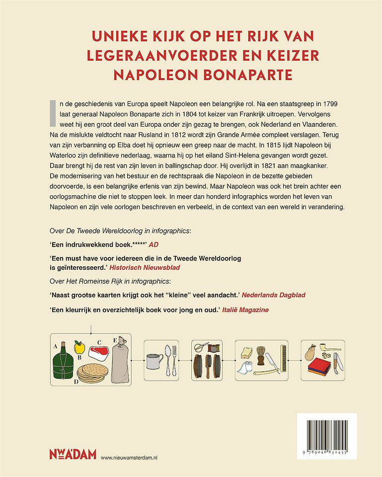 Het rijk van Napoleon in infographics