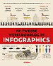 De Tweede Wereldoorlog in infographics