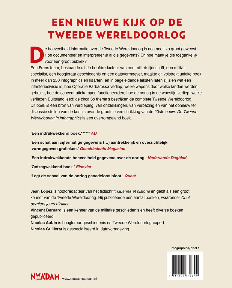 De Tweede Wereldoorlog in infographics