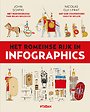 Het Romeinse Rijk in infographics