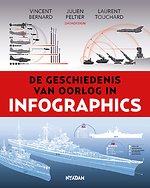 De geschiedenis van oorlog in infographics