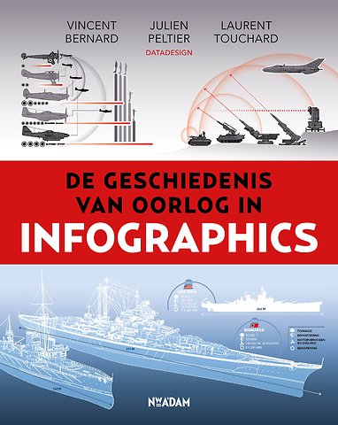 De geschiedenis van oorlog in infographics