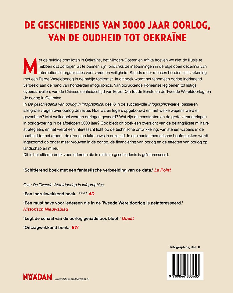 De geschiedenis van oorlog in infographics
