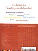 Nederlandse Voedingsmiddelentabel