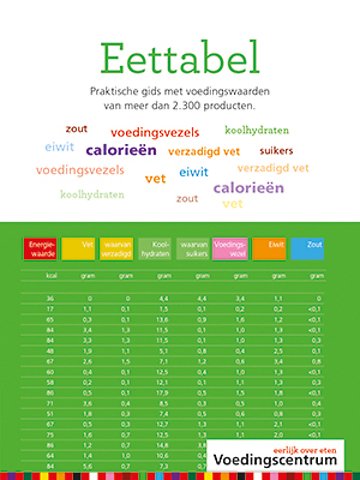 Eettabel: Praktische gids met voedingswaarden van