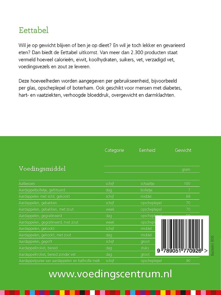 Eettabel: Praktische gids met voedingswaarden van