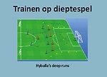 Trainen op dieptespel