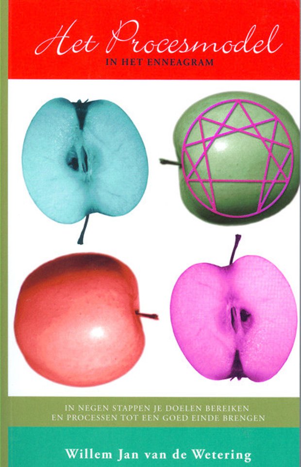 Het procesmodel in het enneagram Het procesmodel in het enneagram