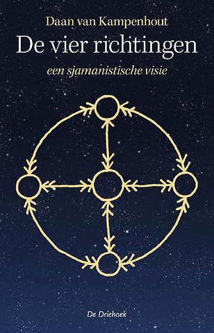 De vier richtingen