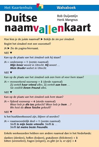 Duitse naamvallenkaart