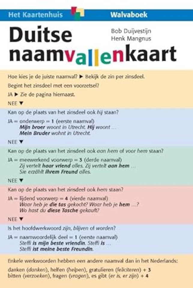 Duitse naamvallenkaart