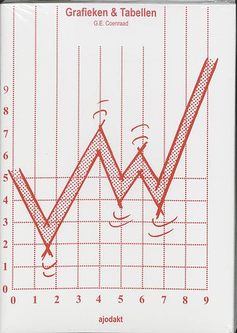 Grafieken en tabellen set 5 ex