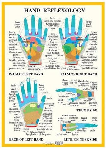 Hand Reflexology -- A2