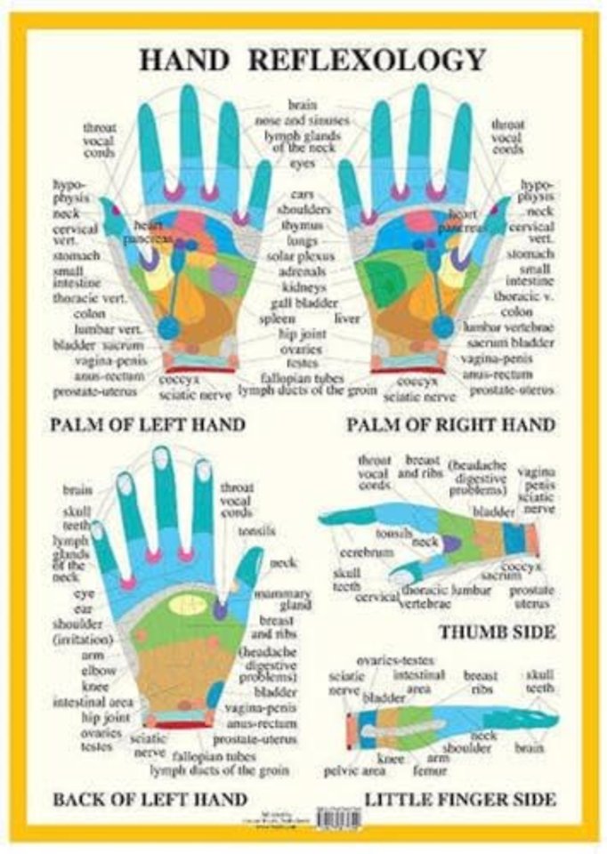 Hand Reflexology -- A2
