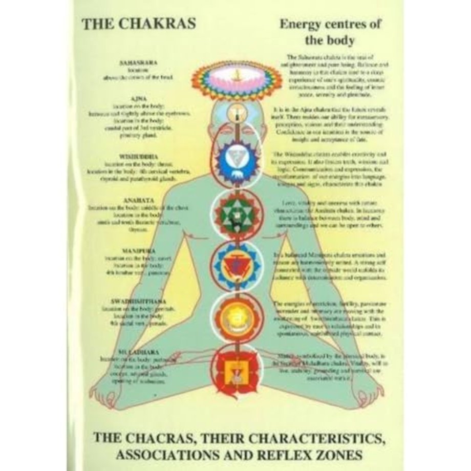 Chakras -- Laminated Folded A4