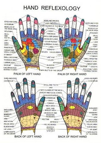 Hand Reflexology -- A4