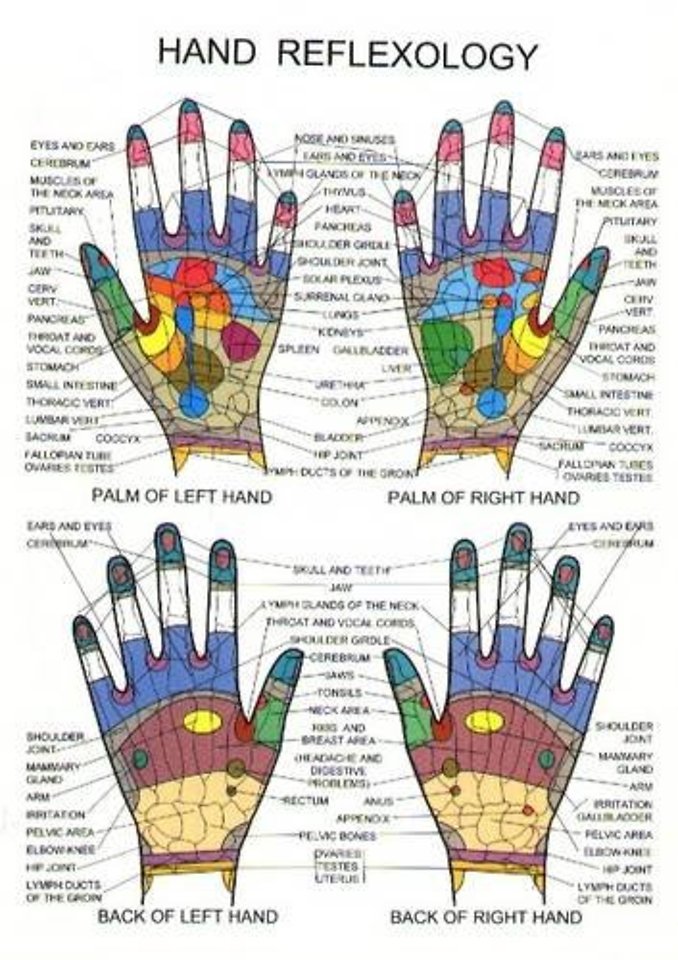 Hand Reflexology -- A4