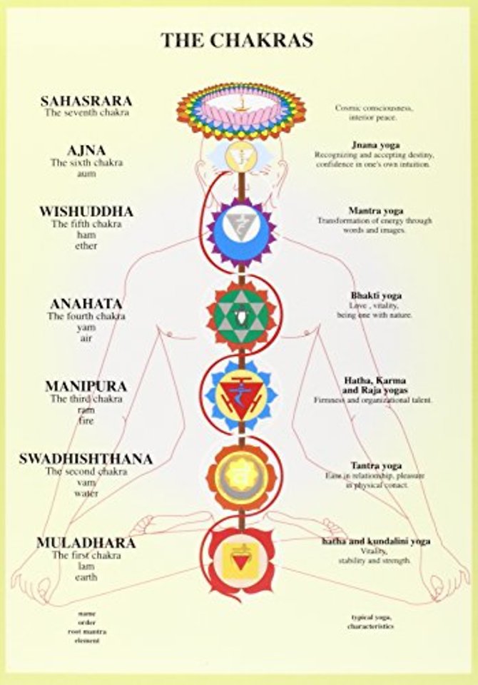 Chakras -- A4