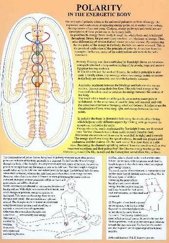 Polarity in the Energetic Body -- A4