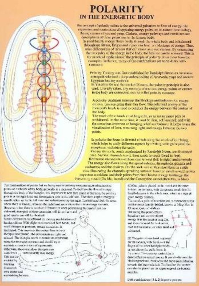 Polarity in the Energetic Body -- A4