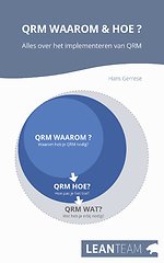 QRM Waarom & Hoe?