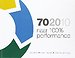 70:20:10 - Naar 100% performance