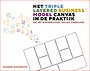 Het Triple Layered Business Model Canvas in de praktijk Het Triple Layered Business Model Canvas in de praktijk