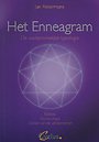 Het enneagram, de oorspronkelijke typologie