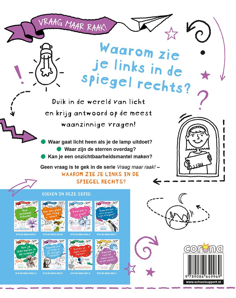 Waarom zie je links in de spiegel rechts?
