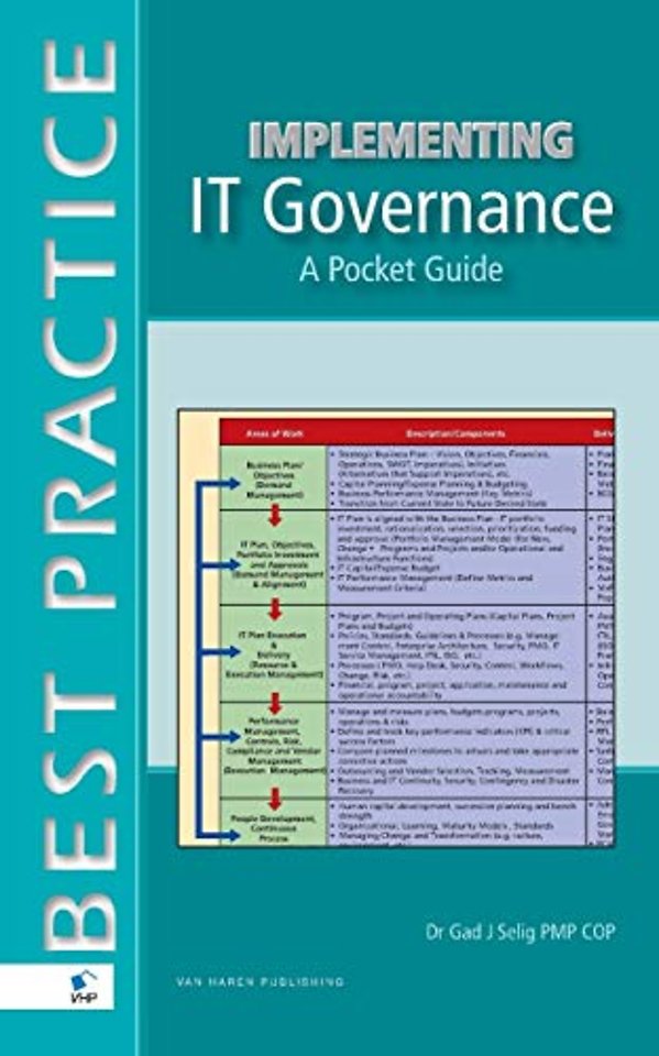 Implementing IT governance