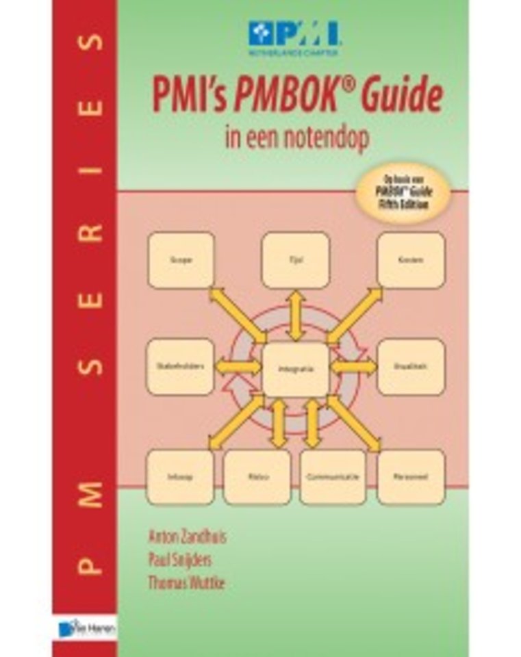 PMI's PMBOK Guide in een notendop