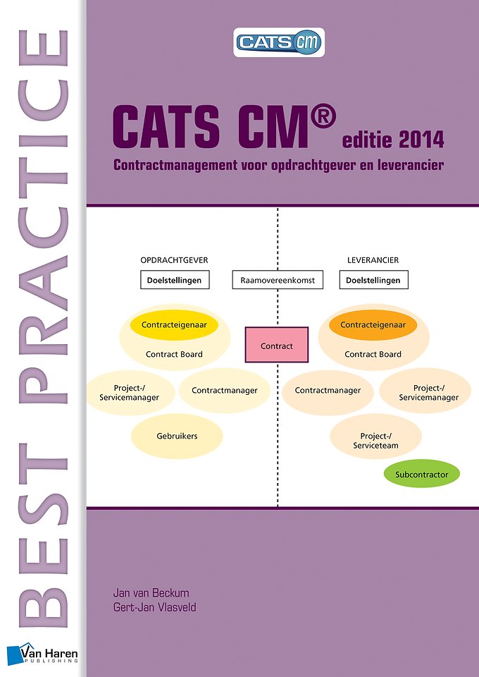 CATS CM editie 2014
