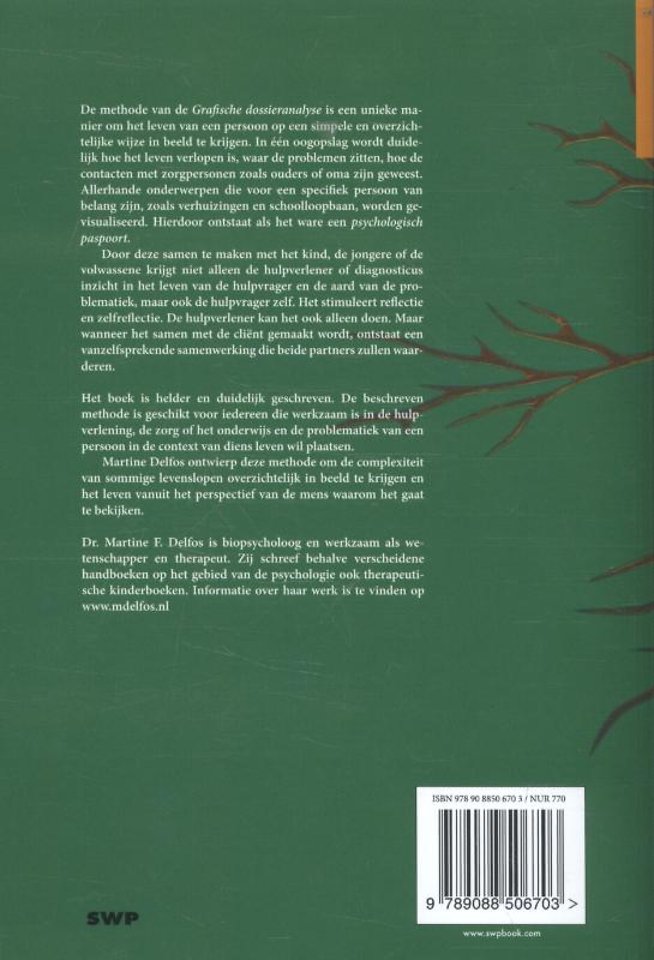 Grafische dossieranalyse