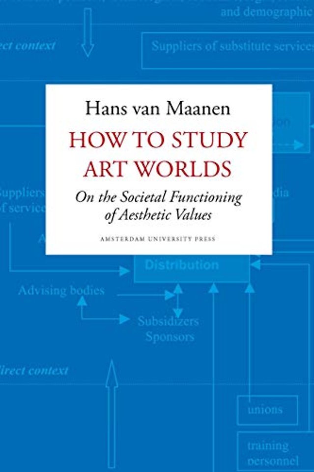 How to study art worlds