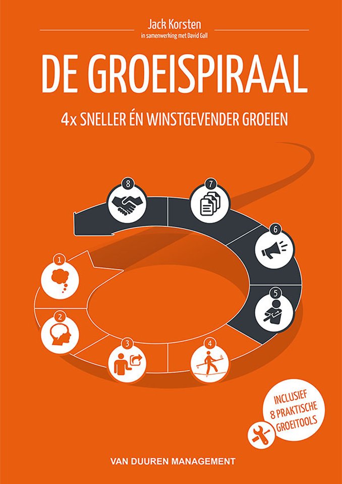 De GroeiSpiraal De GroeiSpiraal