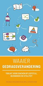 Waaier Gedragsverandering