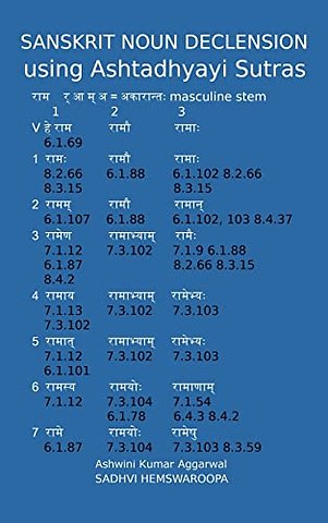 Sanskrit Noun declension using Ashtadhyayi Sutras