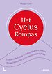 Het Cyclus Kompas