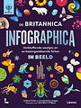 De Britannica Infographica