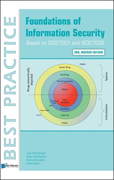 Foundations Of Information Security Based On Iso27001 And