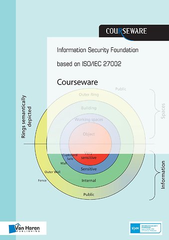 Information security foundation based on iso/iec 27002 courseware