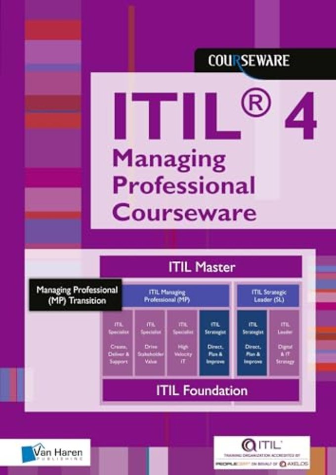 ITIL® 4 Managing Professional Courseware