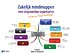 Zakelijk mindmappen voor slagvaardige organisaties