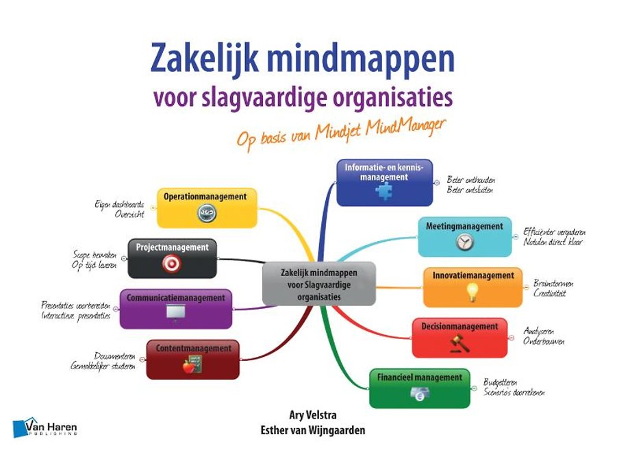 Zakelijk mindmappen voor slagvaardige organisaties - Op basis van Mindjet MindManager