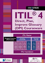 ITIL® 4 Direct, Plan, Improve Glossary (DPI) Courseware