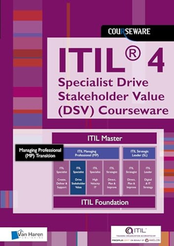 ITIL® 4 Direct, Plan, Improve Glossary (DPI) Courseware